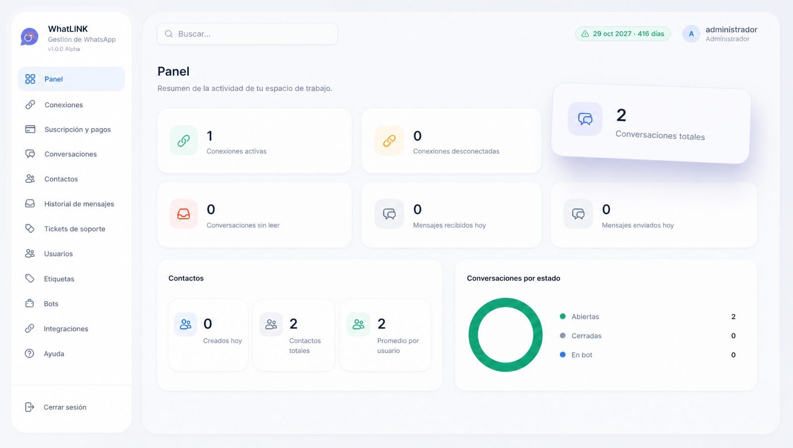 Panel de WhatLINK con el resumen de conexiones, contactos y conversaciones por estado